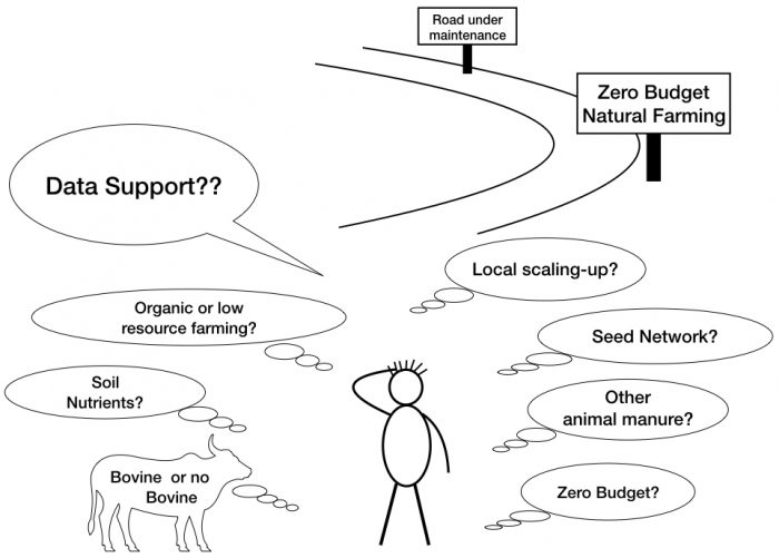 ZBNF – a bullet no way near the bull’s eye?